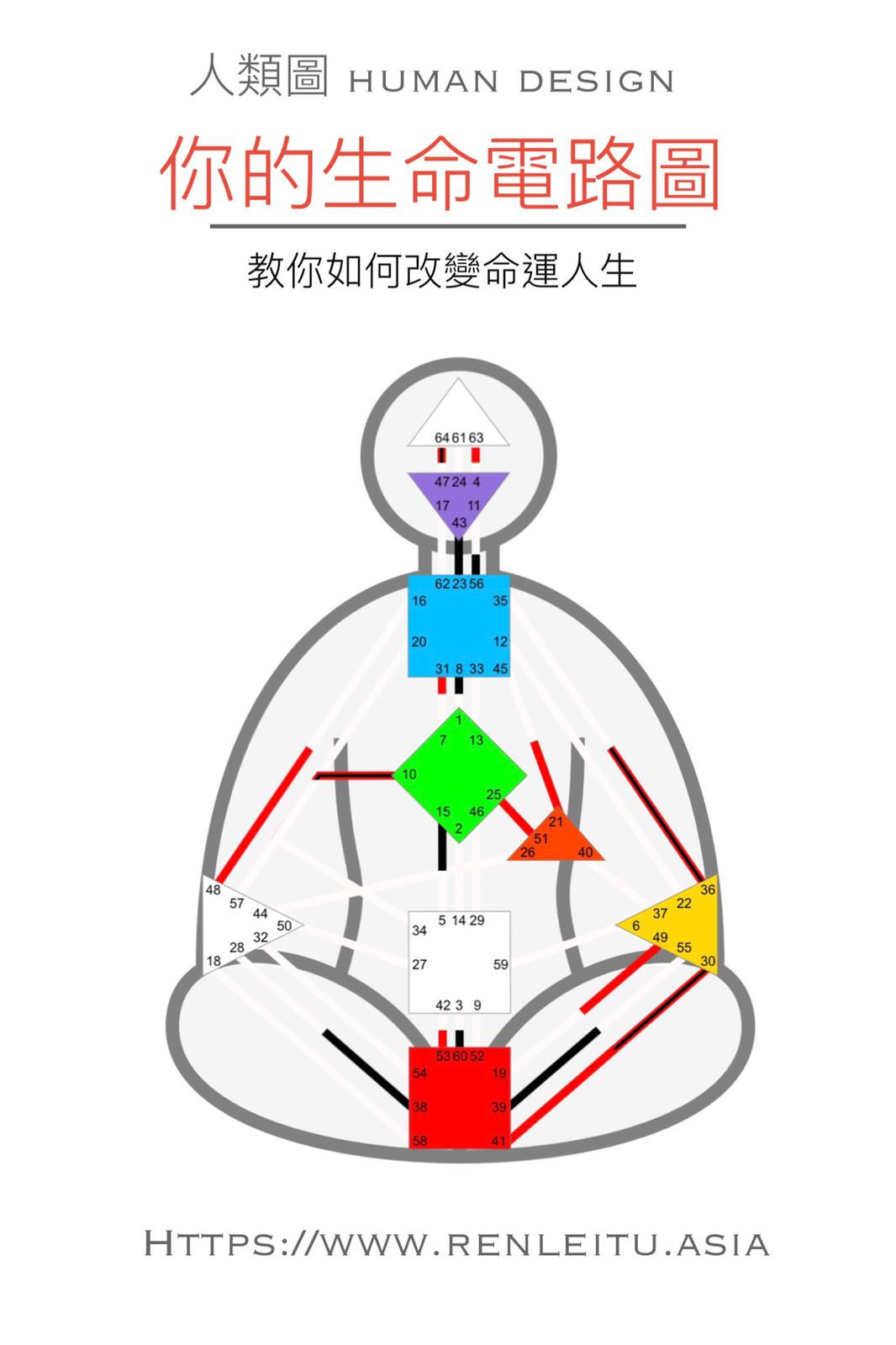 人类图高阶分析谘询,整合身心灵人类图解读, 由太阳
