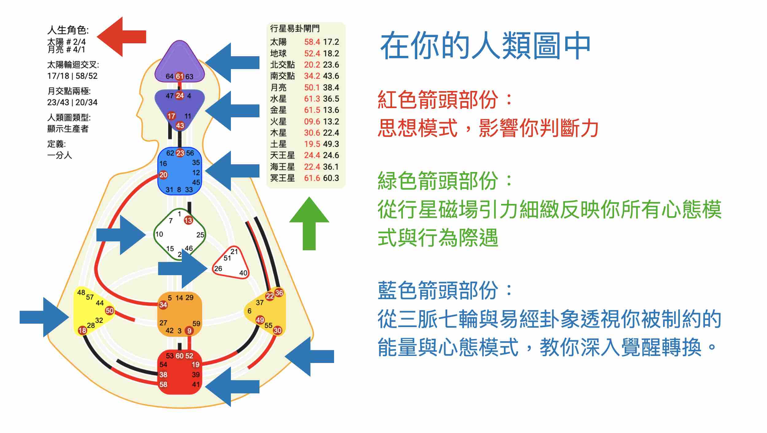 人類圖分析教學