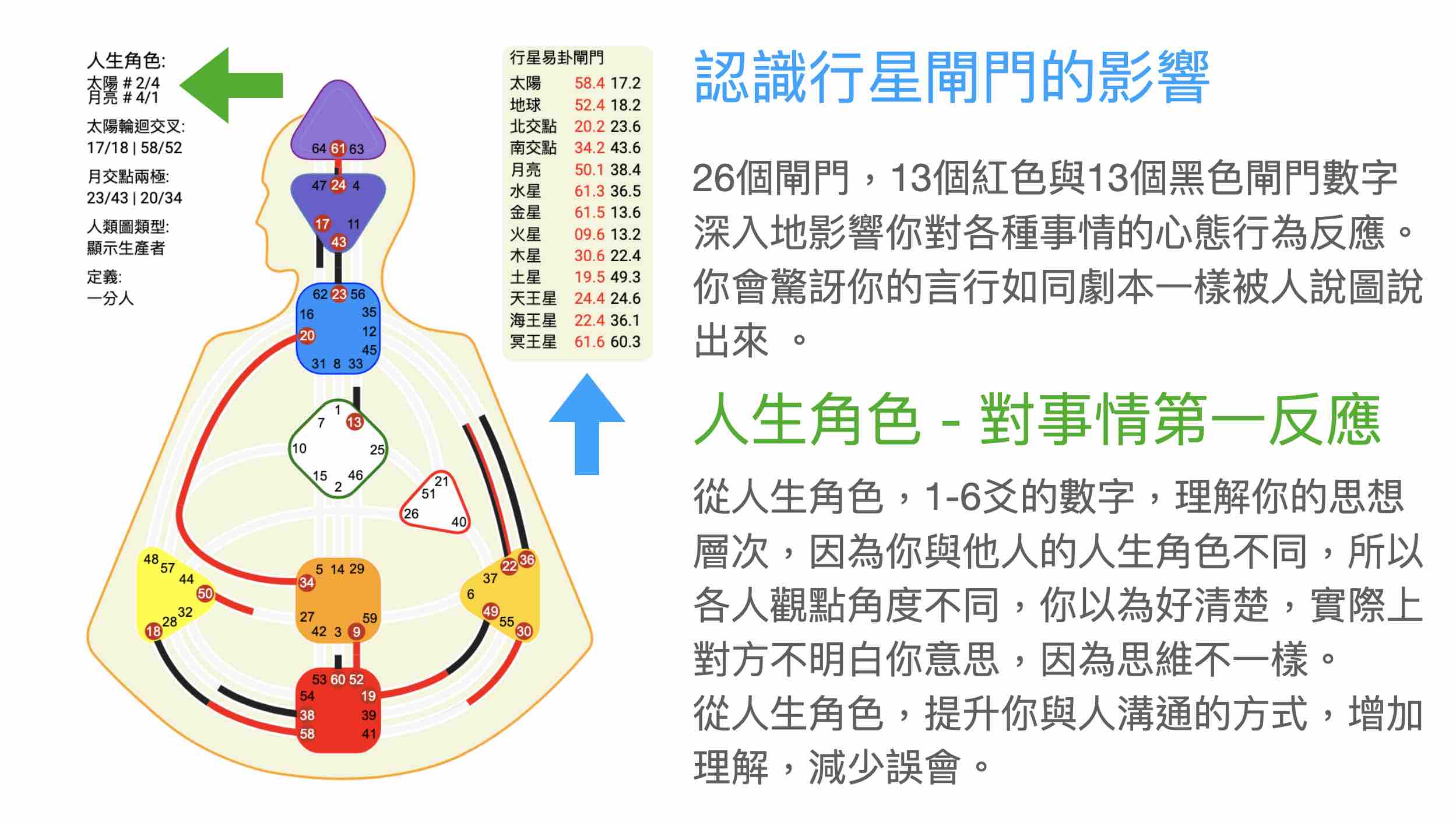人類圖分析人生角色閘門能量中心
