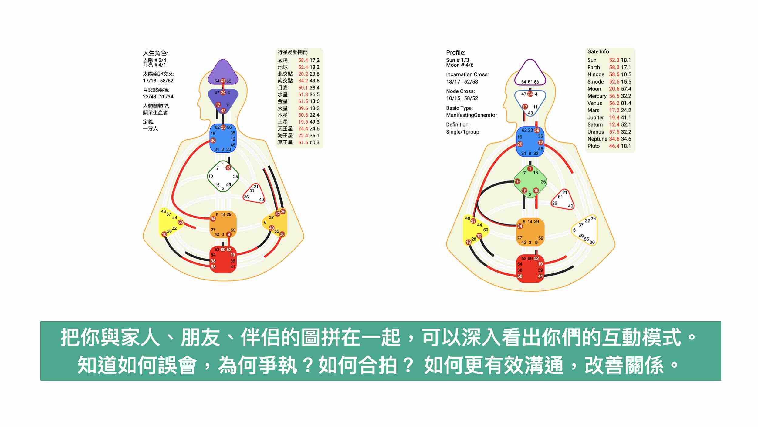 人類圖二人分析合盤