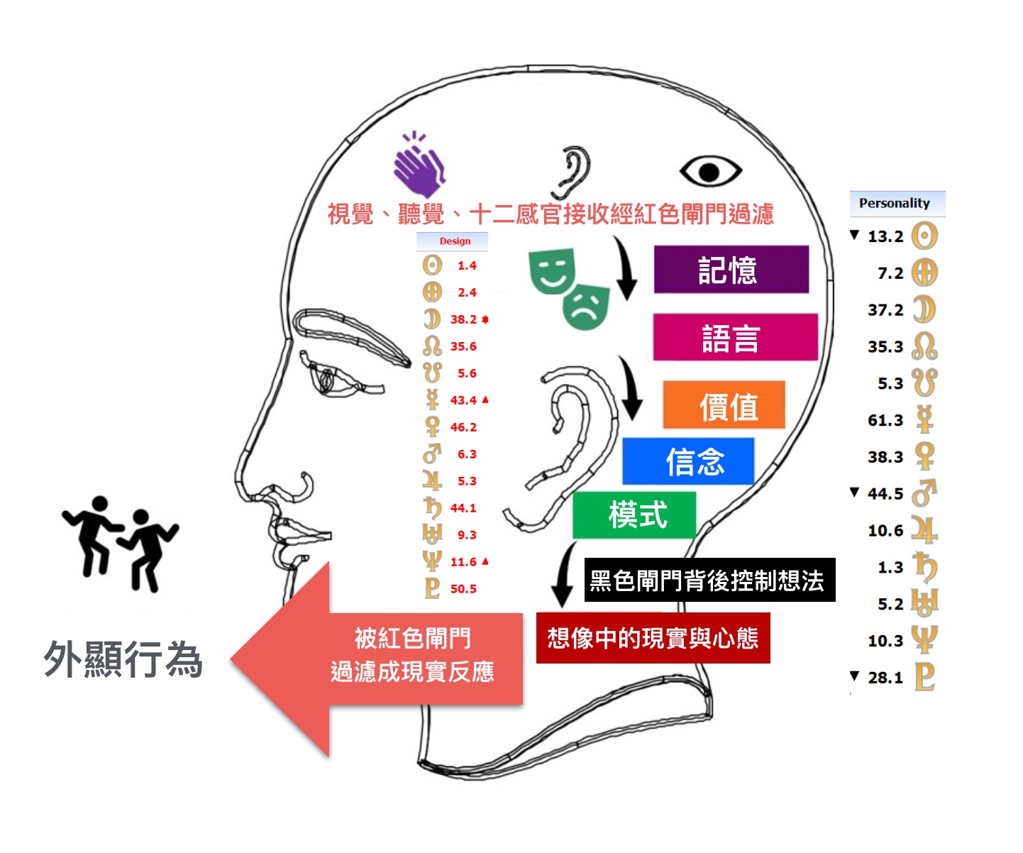 NLP