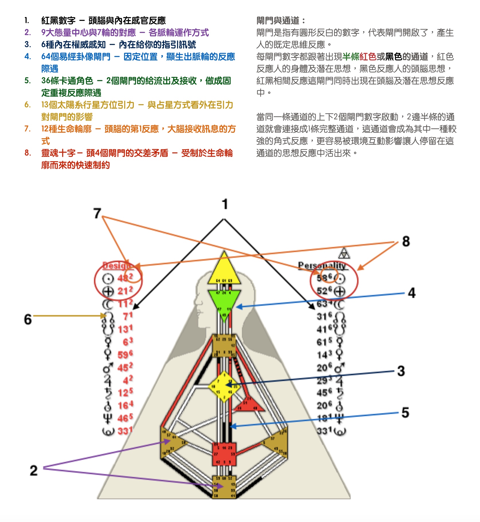 人類圖詳解