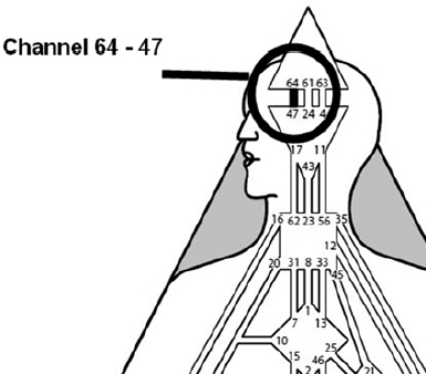 人類圖的47-64通道是這樣的原理呢，不是靈感，是壓力找出路不斷想，閘門64找未來，閘門47困惑找出路。