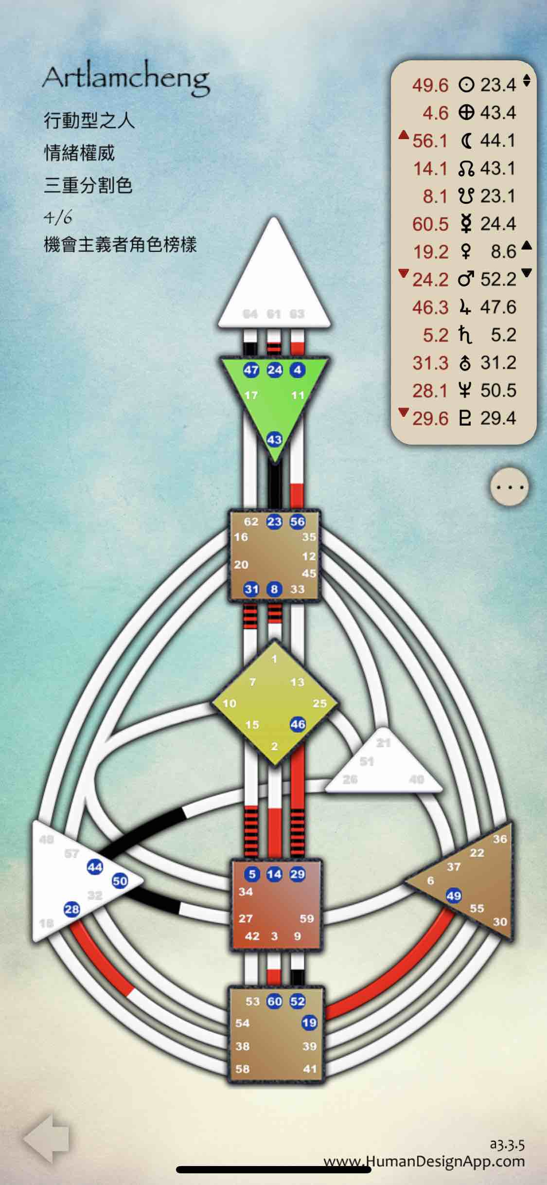 香港特首林鄭的人類圖原來這樣，看完無話了