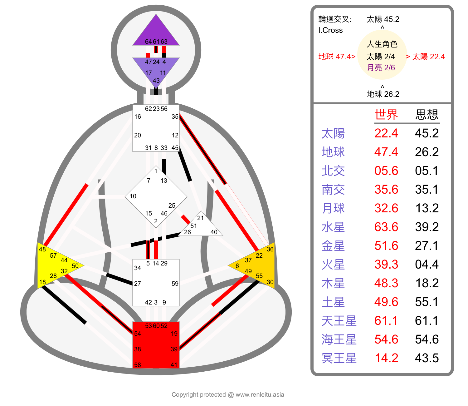 說投射者只可等待邀請，投射者也可以明白學會有效主動而成功。克服制約。