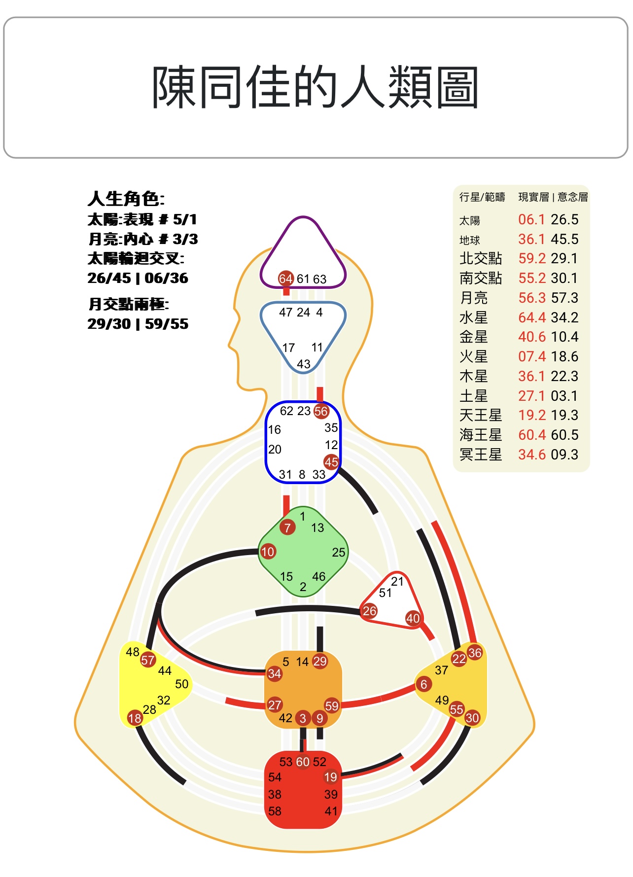 人類圖案例研究： 2018年尾案 陳同佳案