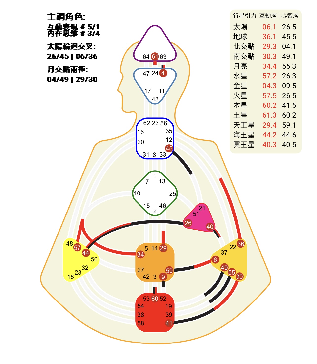 hktvmall 王維基的人類圖，不斷帶領袖群開創新領域。